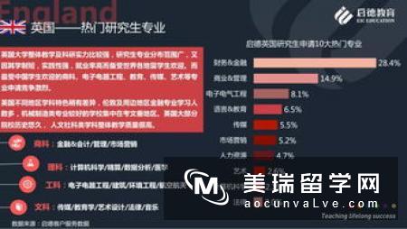 全面解析英国奢侈品管理专业