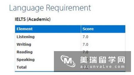 英国化学硕士专业留学录取要求
