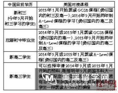 英国高中课程选择A level还是IB？