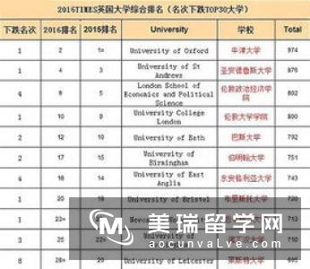 英国留学计算机专业大学排名