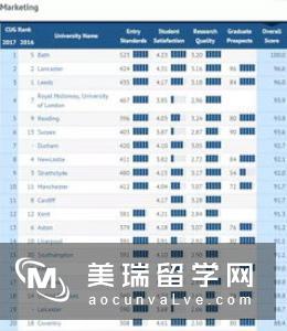 英国留学传媒专业详解