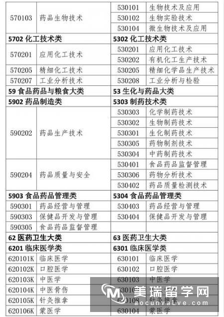 英国留学生物工程专业院校推荐及申请要求