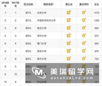 TIMES英国大学地质学专业排名情况