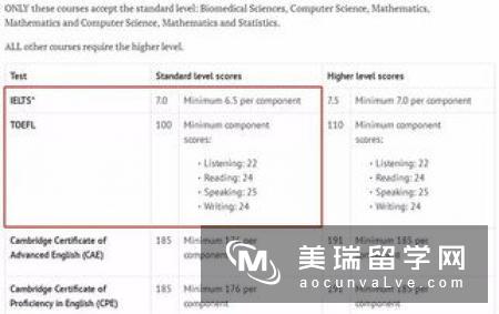 英国留学会计专业推荐院校及申请条件