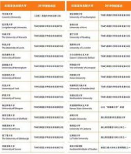 雷丁大学房地产金融和房地产专业好吗?