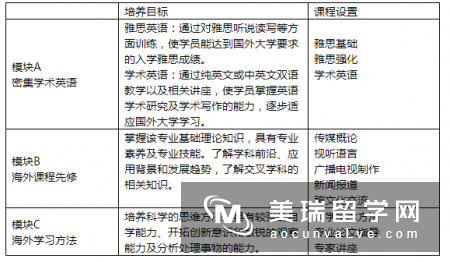 传媒行业大变革：英国传媒专业录取标准和课程设计如何转变?