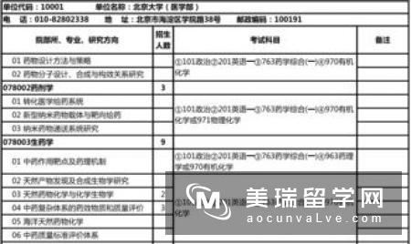 英国药学专业院校推荐及申请要求