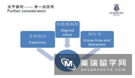 英国留学人力资源管理(HRm)专业学校推荐