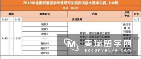 英国大学临床医学专业条件，你符合吗？
