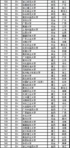 TIMES英国大学地质学专业排名情况