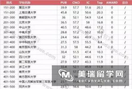 英国多伦多大学公共卫生专业申请要求解析