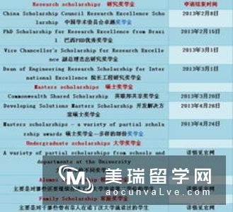 英国留学什么时候申请合适？英国大学申请时间介绍！