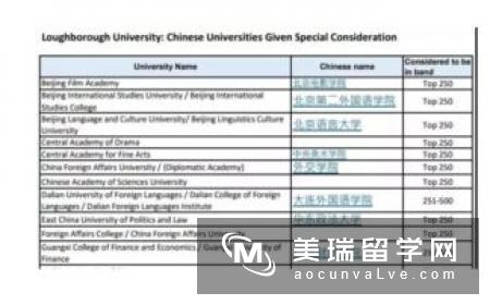 2019年英国留学申请推荐信怎么写？
