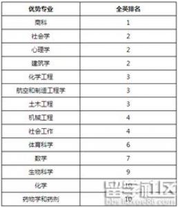 留学英国硕士申请条件介绍