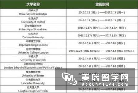 英国留学申请时，我们需要注意什么？