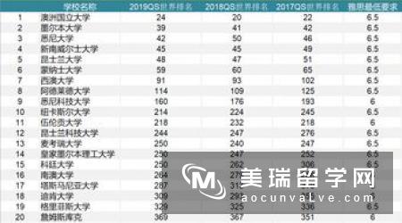 英国牛津大学申请条件是什么？