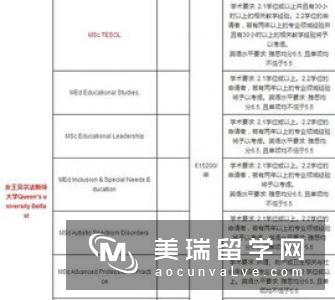 大学英国留学申请需要哪些条件？