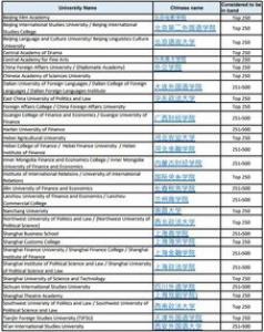 英国哈德斯菲尔德大学留学申请条件是什么？