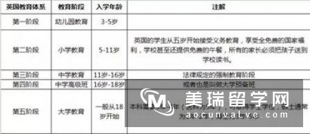英国出国硕士留学申请条件