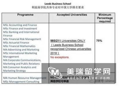 英国牛津大学申请条件是什么？