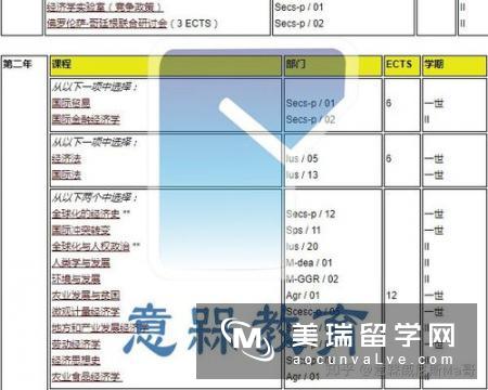 英国留学关于网申，有哪些问题？
