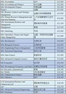 英国曼彻斯特大学申请条件要求