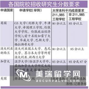 英国读研究生申请条件有哪些?