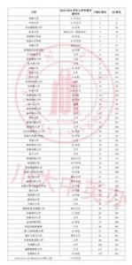 英国大学最佳申请时间是什么时候？