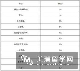 英国卡迪夫大学留学申请条件有哪些？