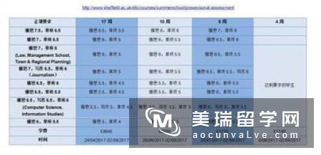 英国留学如何提交申请?