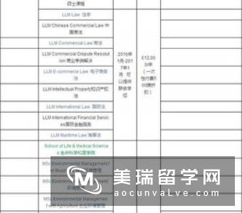 英国硕士留学申请时会遇到哪些问题？