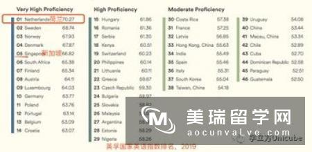 英国留学推荐信的目的和标准是什么?