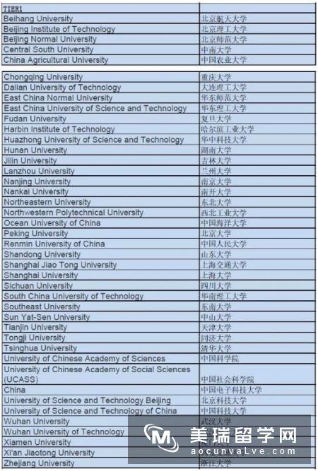 英国留学申请均分不高还有戏吗?