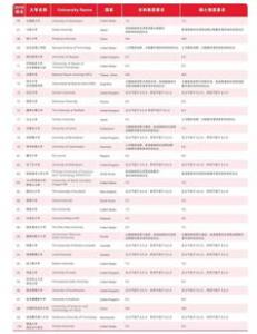 英国牛津大学申请条件是什么？