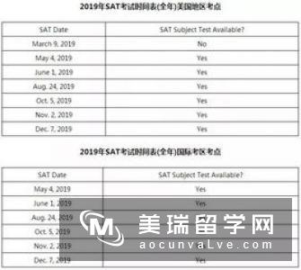 英国留学申请时间表-——研究生篇
