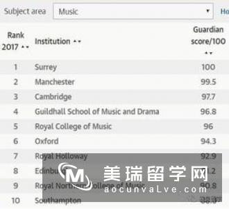 英国教育学硕士申请条件有哪些?