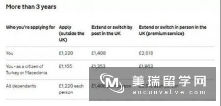 英国大学看重申请人的什么条件？