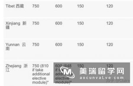 高考后申请英国留学，来得及吗？