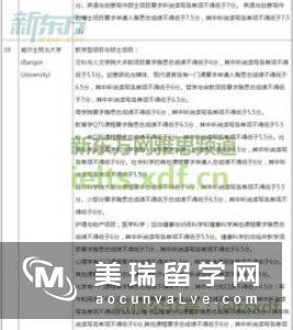 英国研究生申请雅思最低成绩要求
