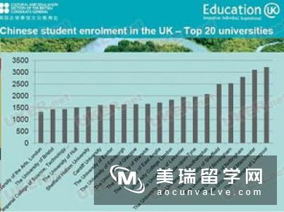 英国曼彻斯特大学社会学硕士申请