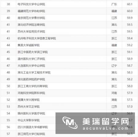 英国本科留学申请时间表  　　