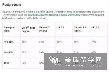 申请英国初中要什么条件?