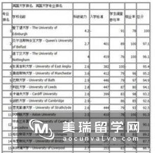英国大学Tesol专业申请要求是什么？