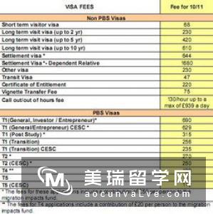 英国留学：2020年入学申请材料清单