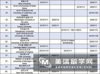 英国大学留学截止日期介绍