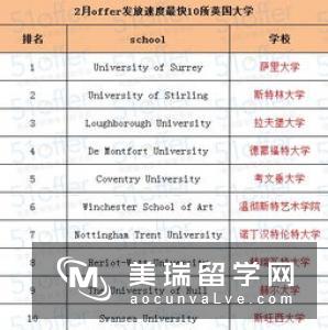 英国优维克大学留学申请要求有哪些？