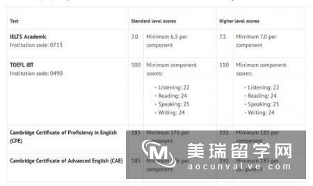 英国留学推荐信字数有什么要求？
