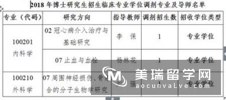 英国医学博士怎么样？如何申请？