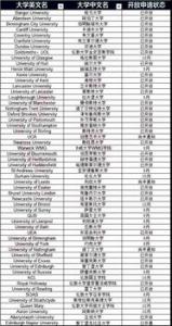 英国大学研究生申请时间是多会呢?