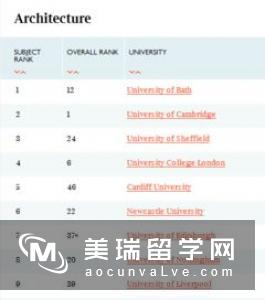 英国巴斯大学口译与翻译专业申请详解
